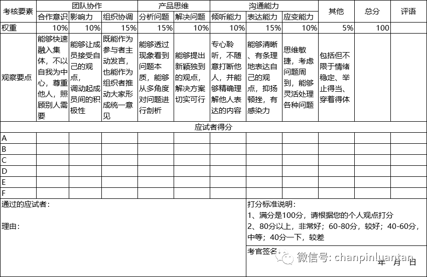 校招季来袭！如何面试产品校招生！（内附打分表）